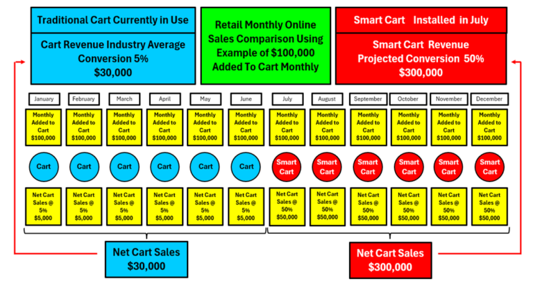 Comparison Chart 3.1